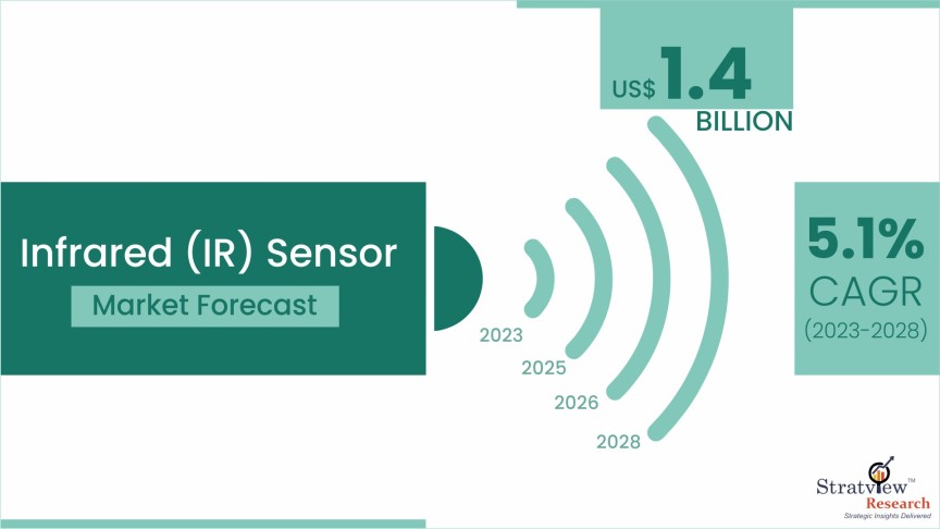 Infrared-Sensor-Market-Insights
